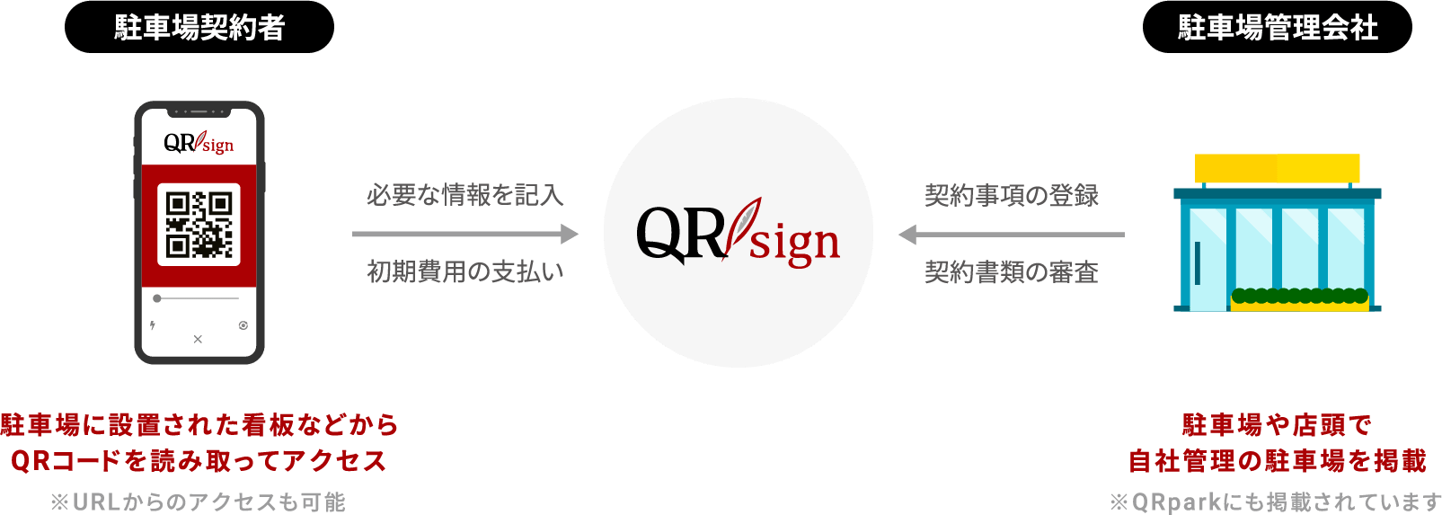 QRsign図